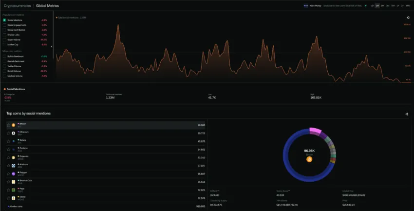 Cryptocurrency global metrics. LunarCrush