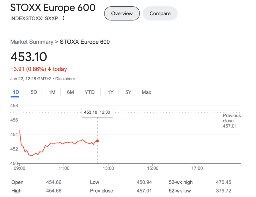 Stoxx Europe 600 Index