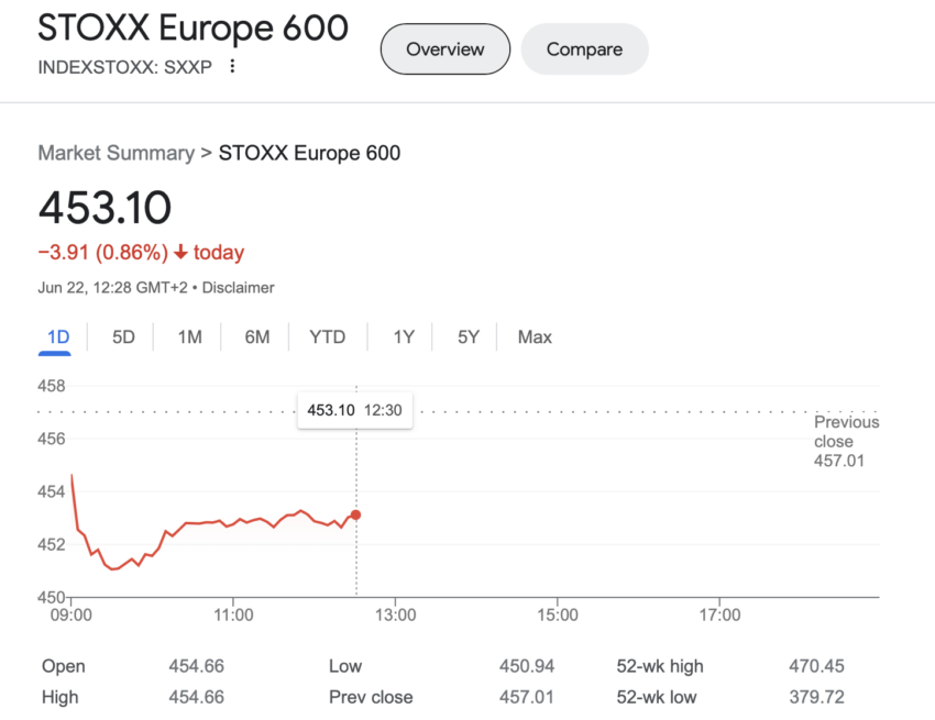 Indice Stoxx Europa 600