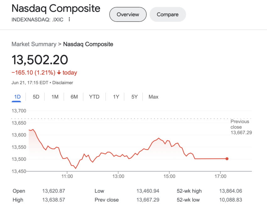 Nasdaq Composite