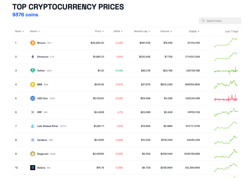 I 10 migliori prezzi delle criptovalute