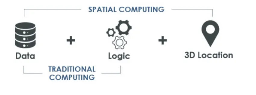 Spatial Computing - obliczenia przestrzenne
