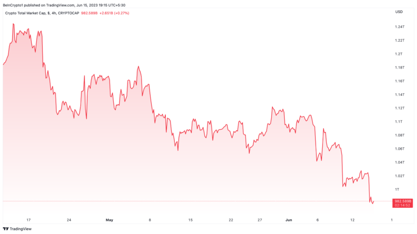 Total Crypto Market Cap