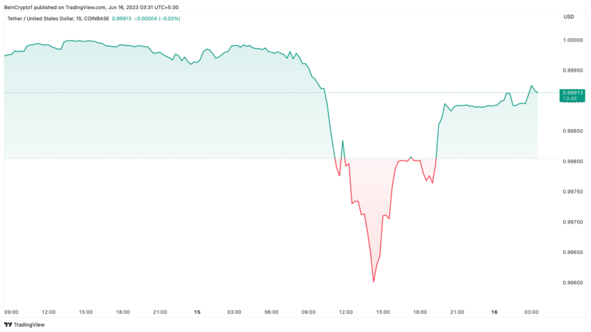 Tether Loses Peg, USDT Market Value