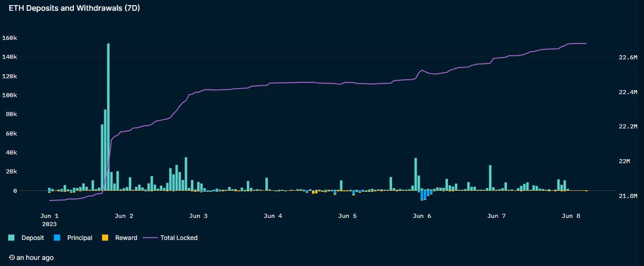 Coinbase's Ethereum Staking Token Is Trading at a Discount