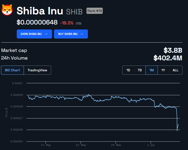 SHIB Tag Efficiency. Source: BeInCrypto