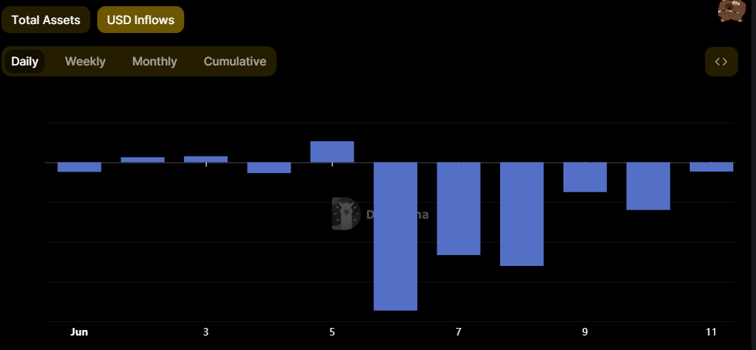 Binance USD Flows Since SEC's Lawsuit