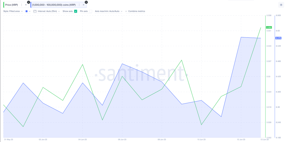 Impennata dei prezzi di Ripple (XRP) su Hinman Speech Docs, giugno 2023, balene Wallet Balances