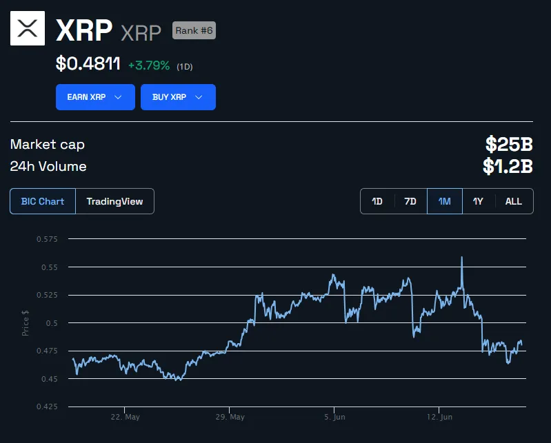 Ripple XRP price