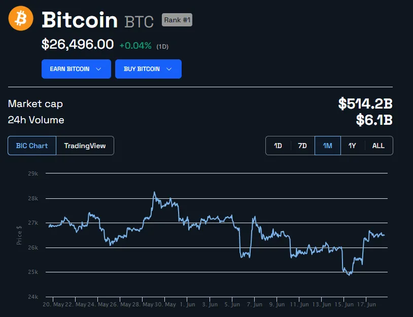 BTC price