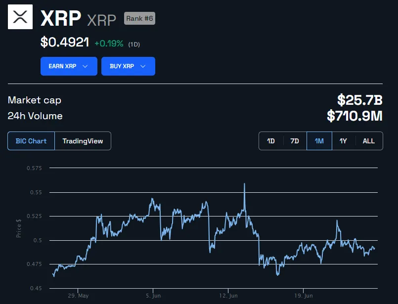 Ripple XRP Price