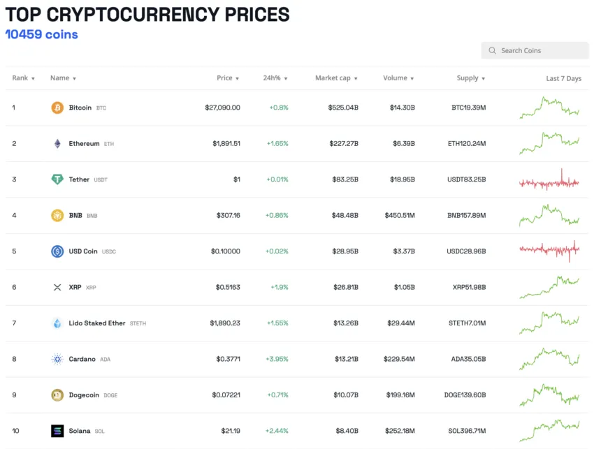 Top 10 Crypto Performers. Bitcoin (BTC)