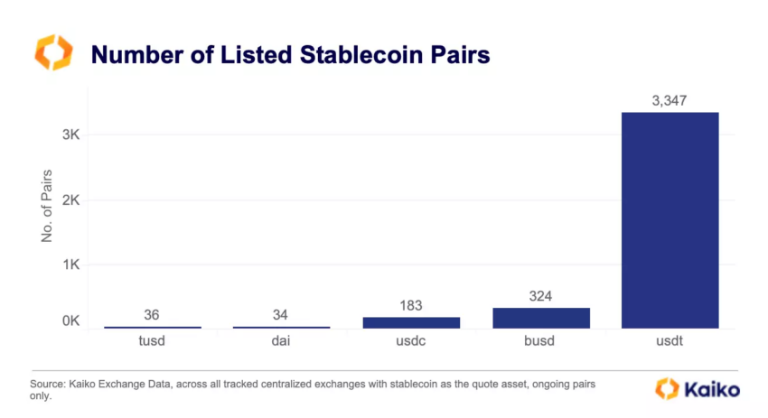 Các cặp Stablecoin được niêm yết