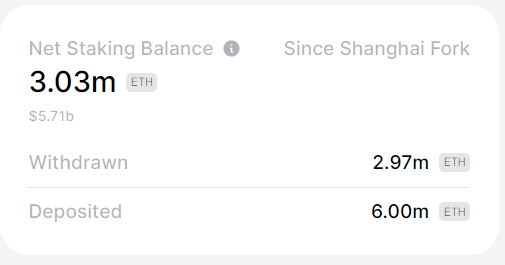 Ethereum Net Staking Balance