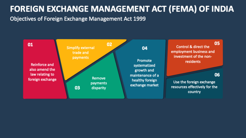 Foreign Exchange Management Act (FEMA) of India. Source: Collidu