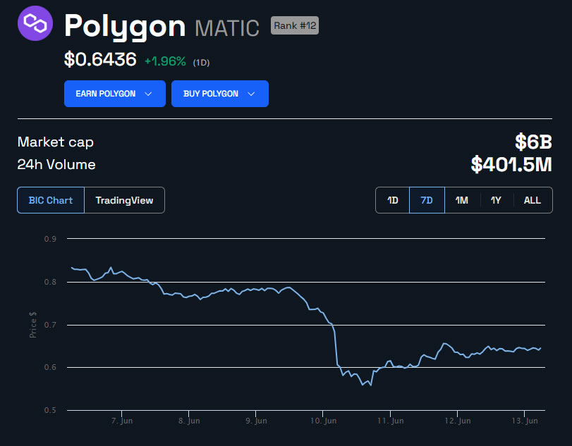 Grafico dei prezzi MATIC 1 settimana. Fonte: BeInCrypto