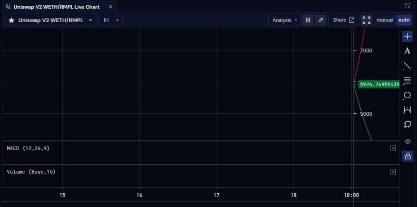 rebase crypto