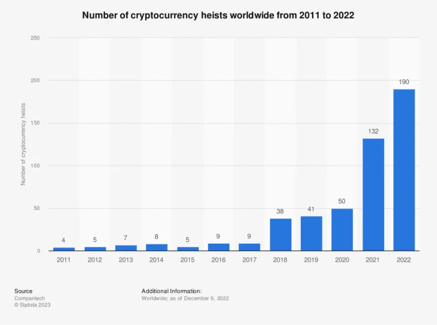 Atomic Wallet hack carried out by those responsible for 2022 breaches.