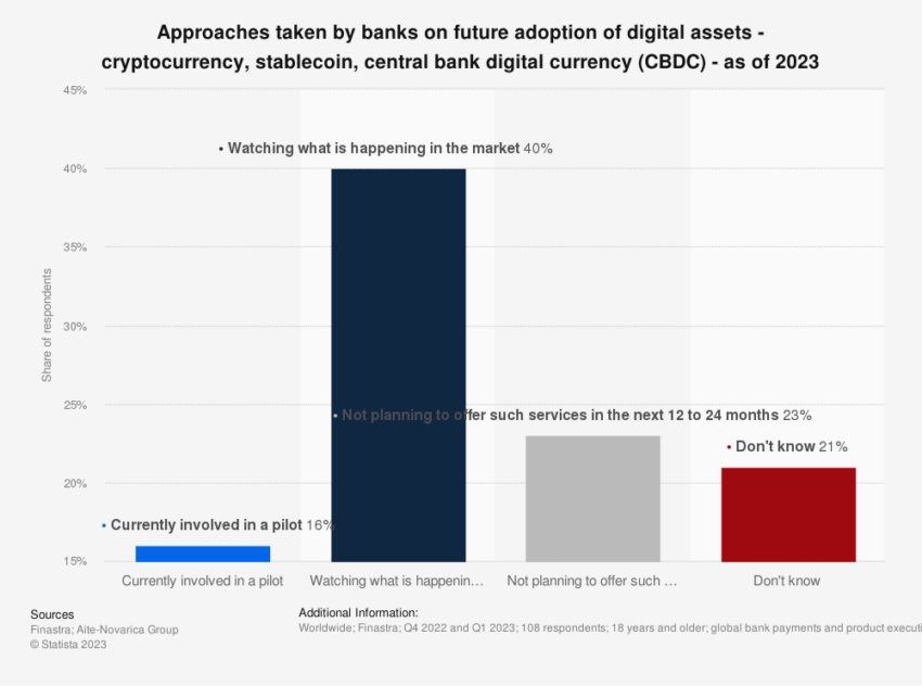 Approach to Crypto Adoption