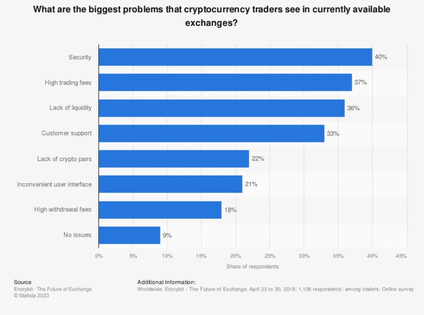 SEC Lawsuits: Crypto Traders' Biggest Concerns