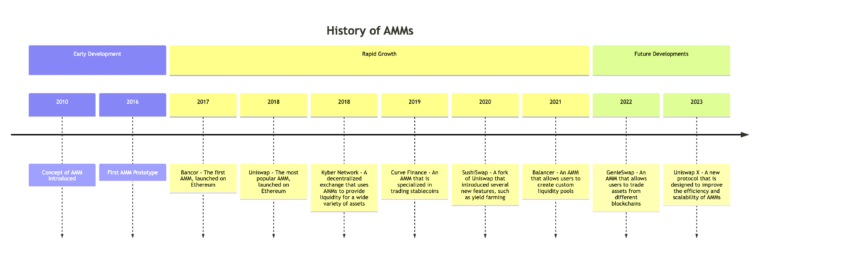 History of AMM: BIC