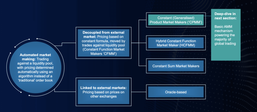 Market maker according to application: KPMG