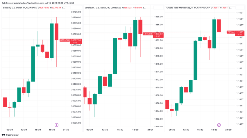 Capitalizzazione di mercato di Bitcoin, Ethereum e criptovalute