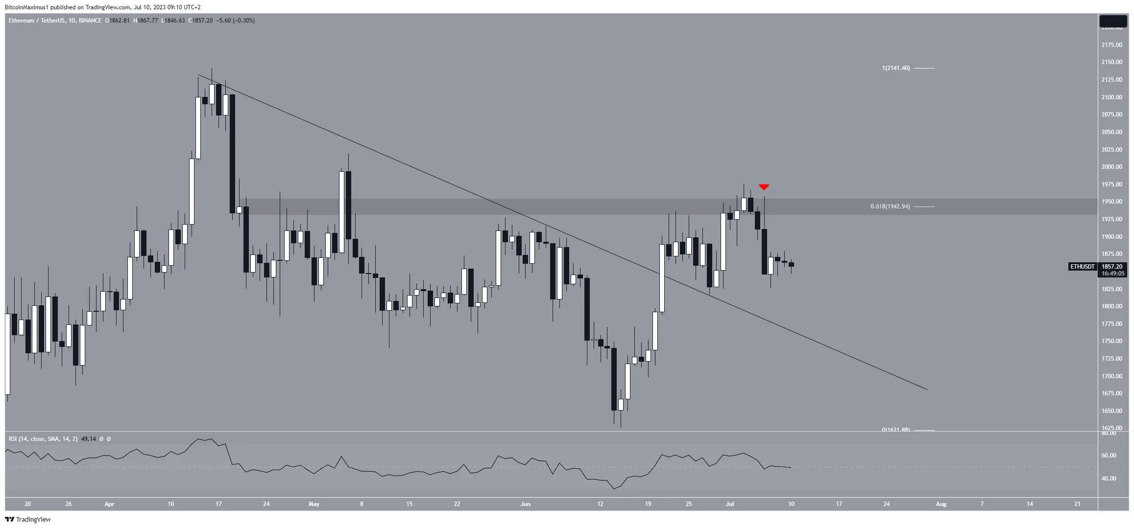 Ethereum (ETH) Price Breakout