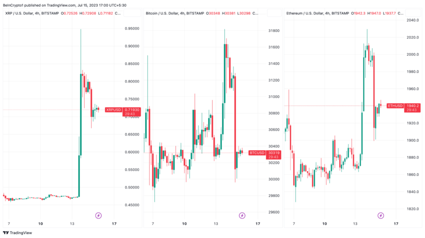 Capitalizzazione di mercato XRP: Bitcoin, andamento dei prezzi di Ethereum