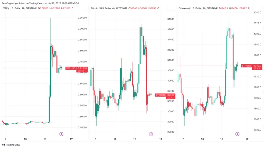 XRP Market Cap: Bitcoin, Ethereum Price Performance