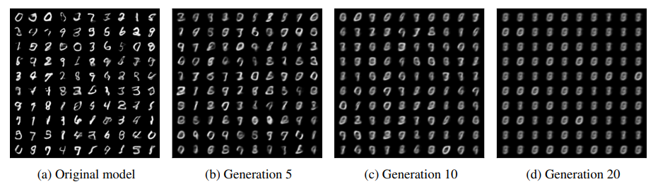 Recursive Machine Learning Outputs Model Collapse