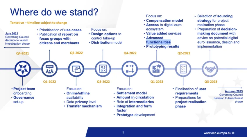 Roadmap the launch of the prototype