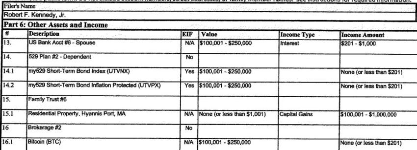 Kennedy's financial disclosure filing from June 30. Source. CNBC