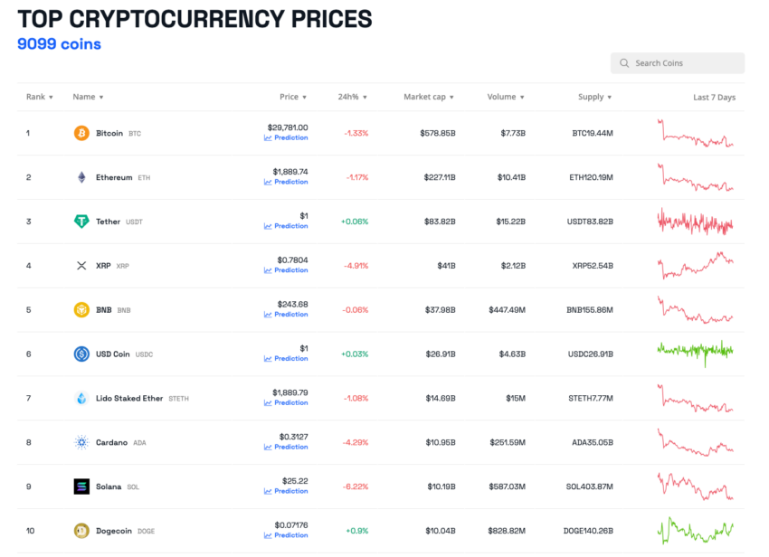 I migliori prezzi delle criptovalute