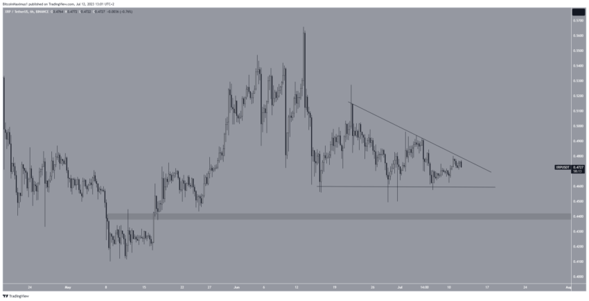 Previsione dei prezzi XRP