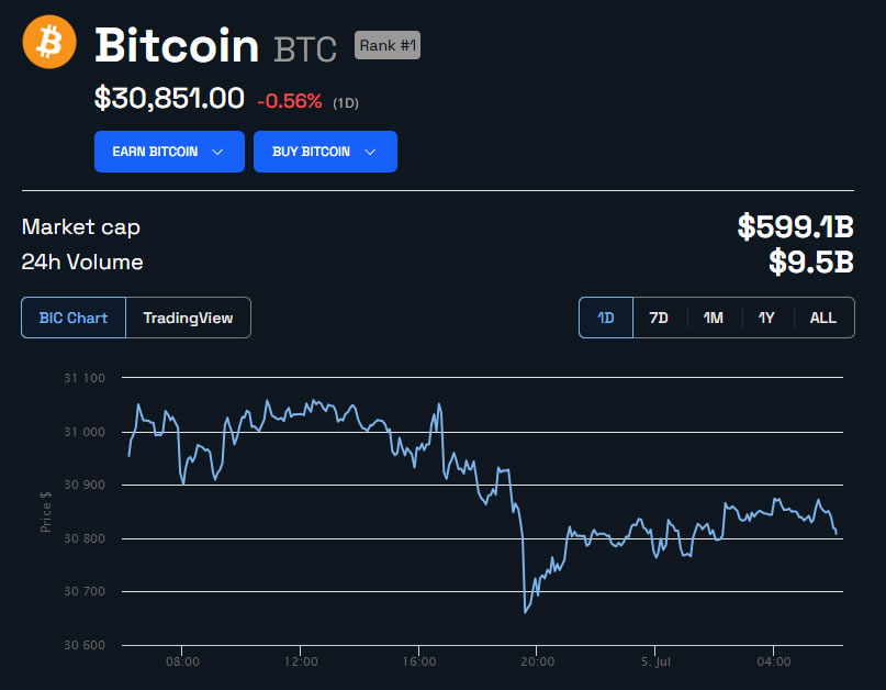 bitcoin precio - 24 horas