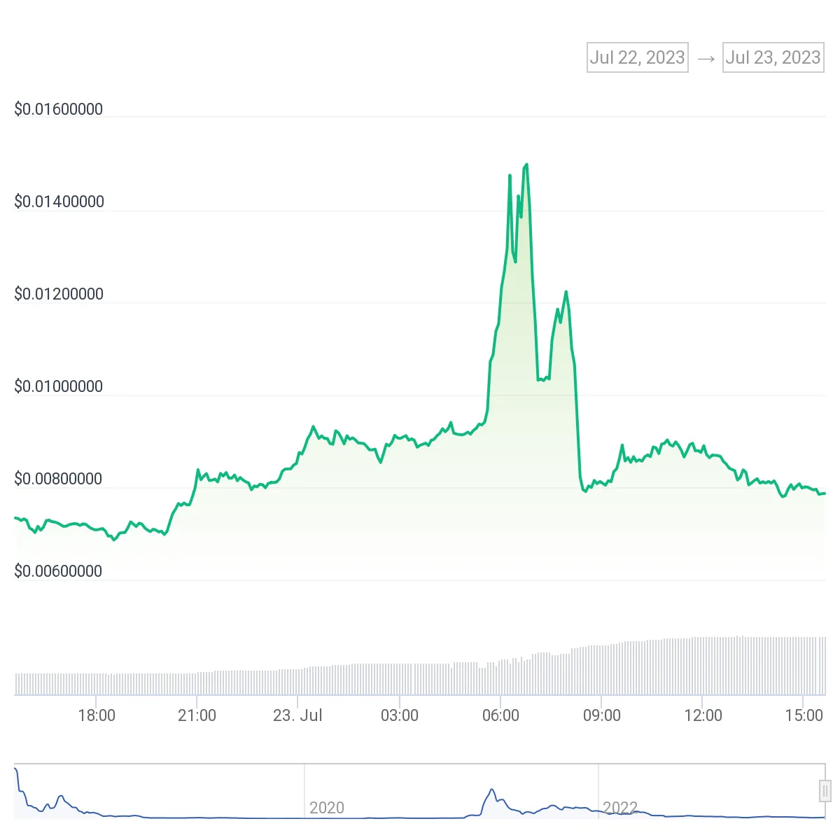 STMX Price 