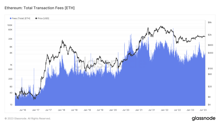 Commissioni di transazione di Ethereum