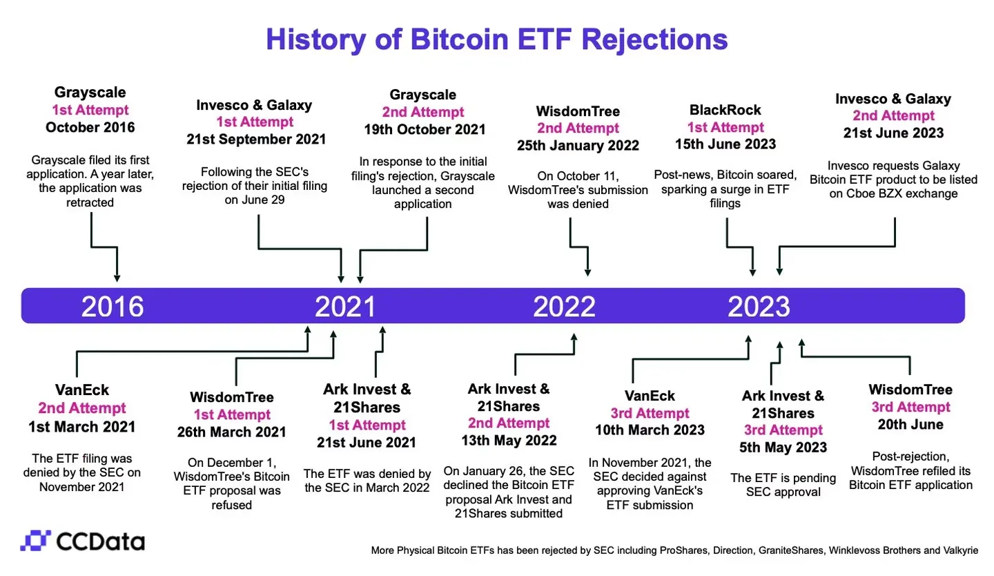 Bitcoin Spot ETF