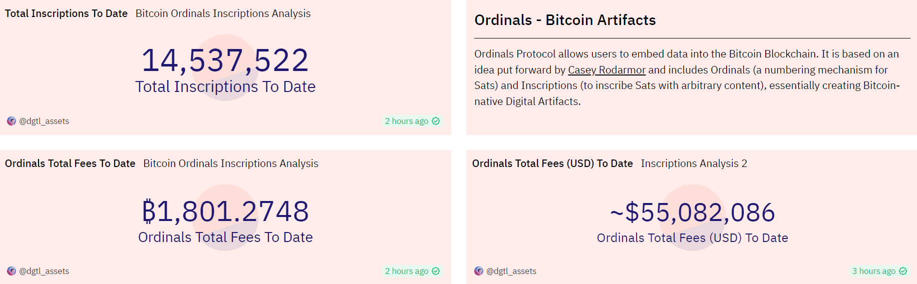 Ordinali Bitcoin