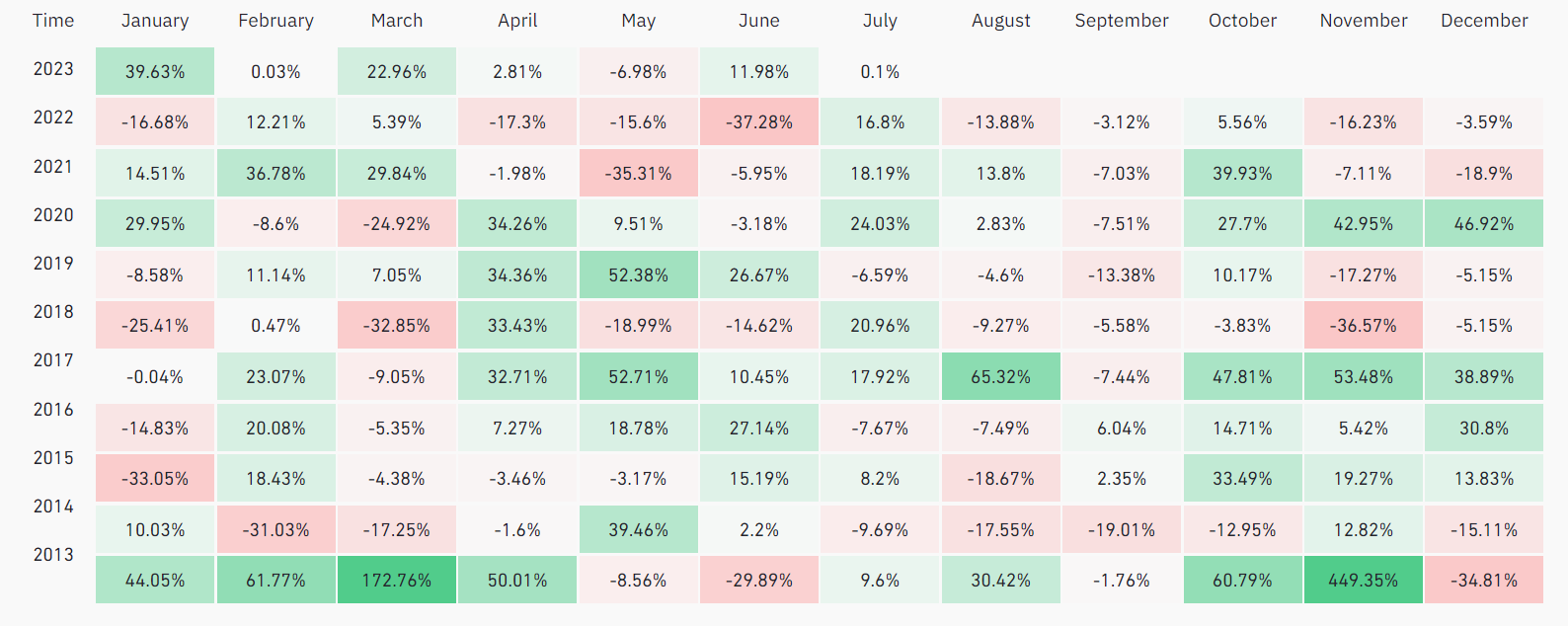 Bitcoin Price returns