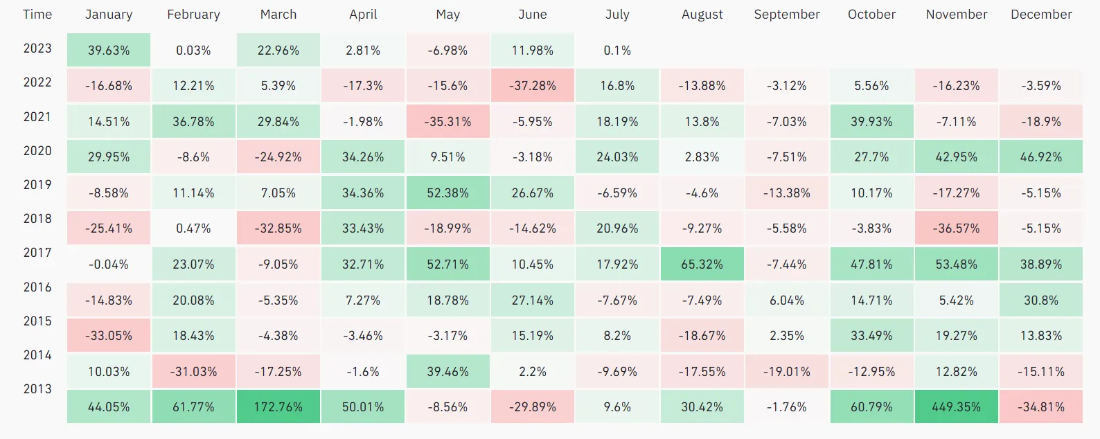 Bitcoin Price returns