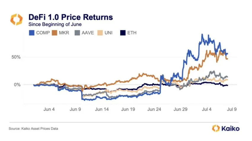 Blue-chip defi tokens