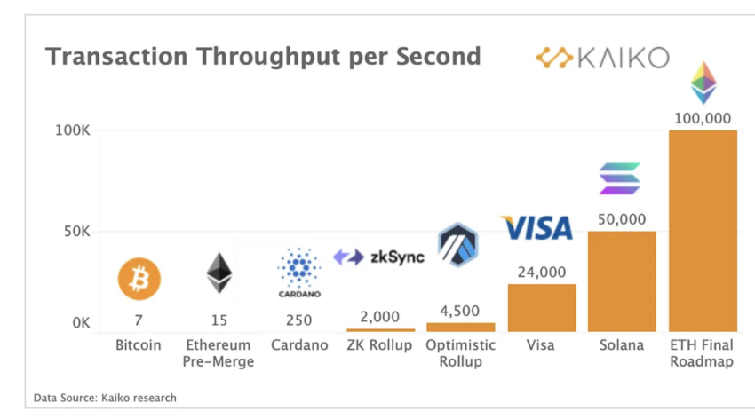 ZkSync prover will speed up transactions on its rollup.