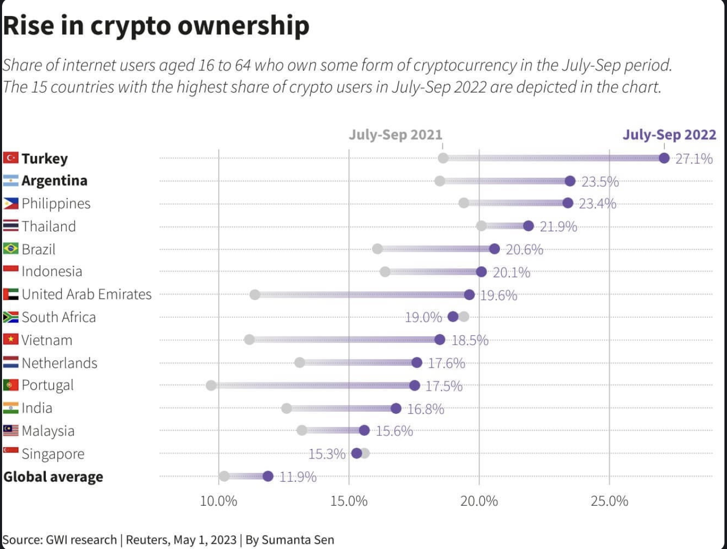 Thodex capitalized on healthy crypto interest in Turkey but failed to produce tax documents at the request of Turkish authorities.
