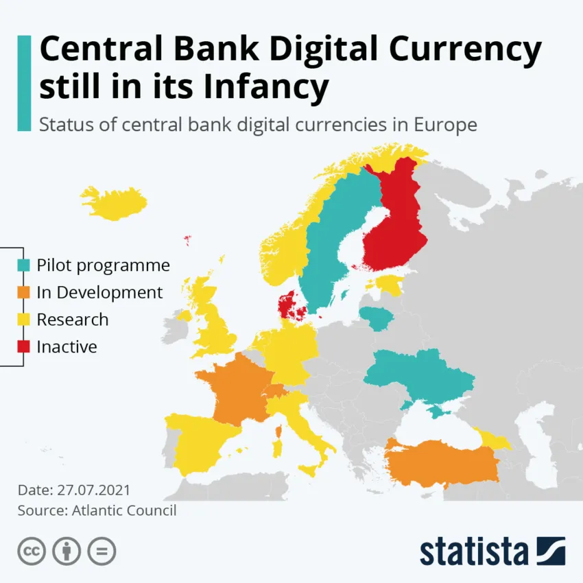 CBDC Europe