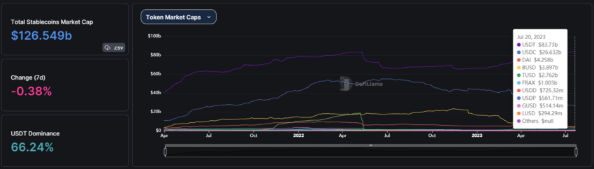 Total Stablecoin Market Cap. Source: DeFiLlama