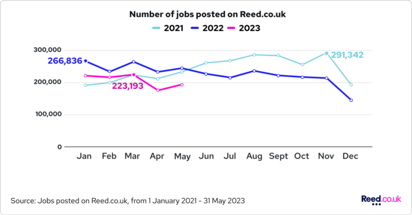 crypto companies hiring, jobs uk