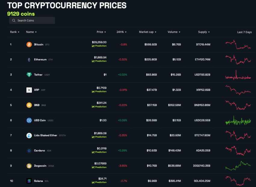 Ripple ha sofferto a causa dell'intenzione della SEC di appellarsi alla recente sentenza secondo cui le vendite al dettaglio non erano contratti di investimento.