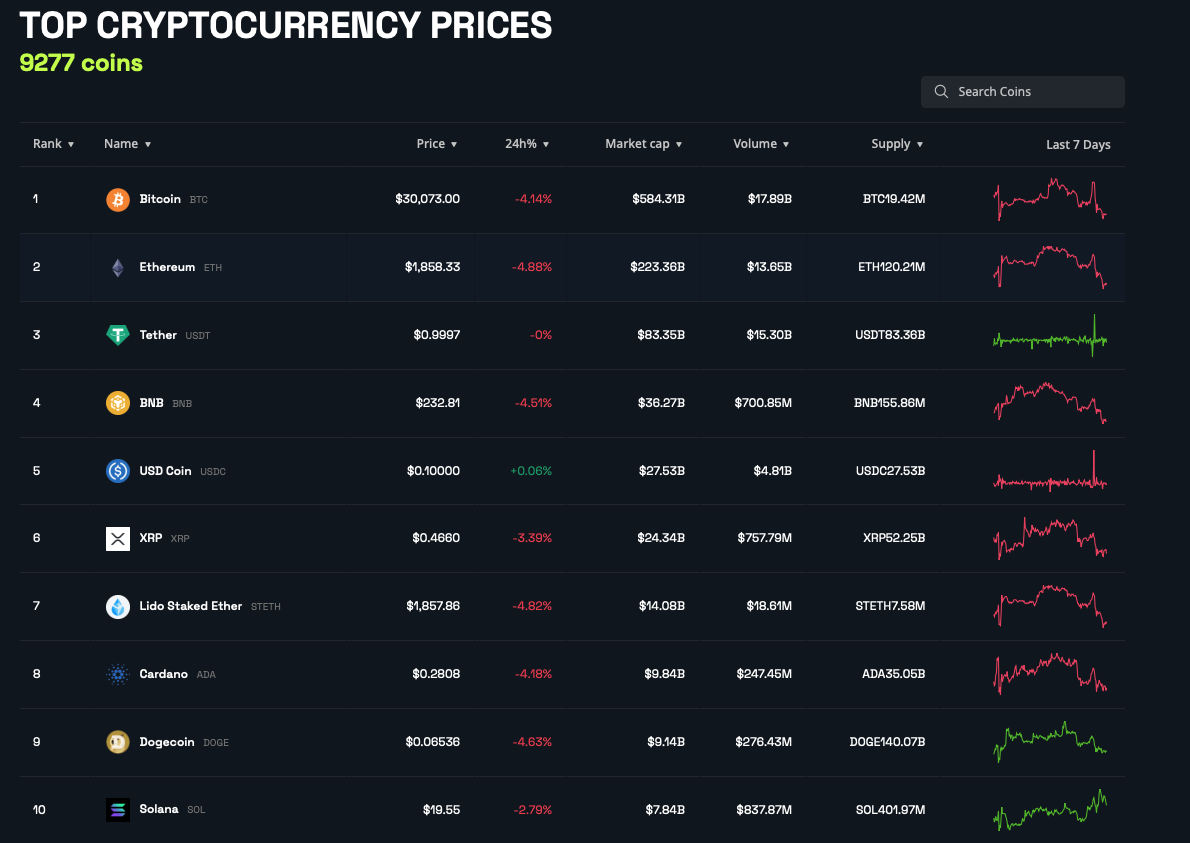 L'analista vede principalmente il rialzo di BTC